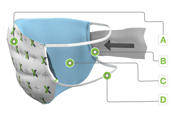 Overview of materials used in mask production